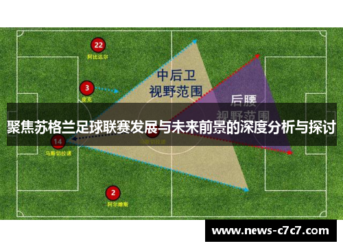 聚焦苏格兰足球联赛发展与未来前景的深度分析与探讨
