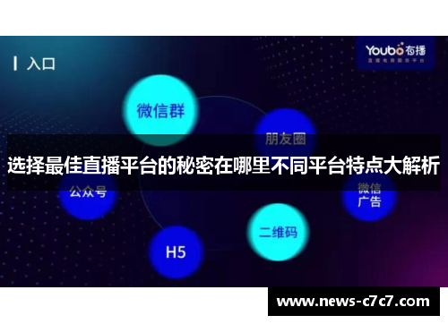 选择最佳直播平台的秘密在哪里不同平台特点大解析